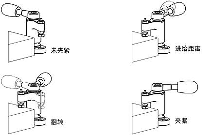 转角夹具，微型
