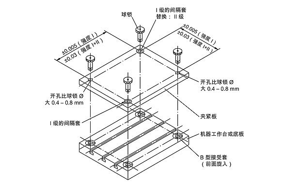 间隔套