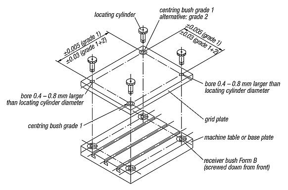 Centring bushes stainless steel