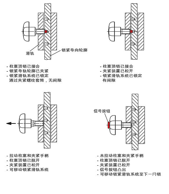 钢制锁紧和夹紧手柄，带塑料星形把手和光学锁定标识符