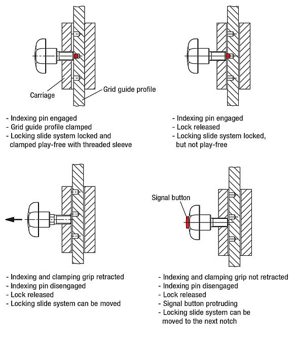 Indexing and clamping grips, steel with plastic star grip and optical lock indicator