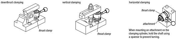 Thrust clamps