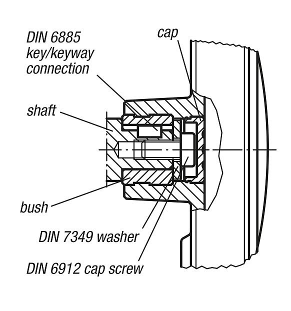 Handwheels with safety grip