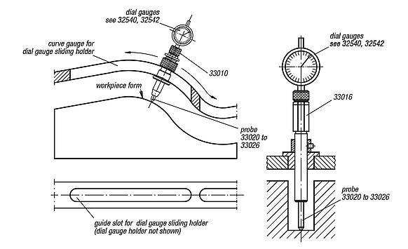 Probe knife point offset