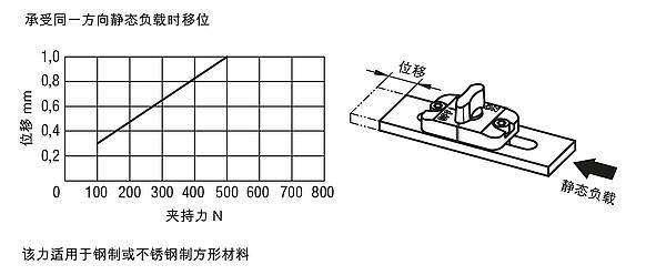 用于长孔的滑动夹钳