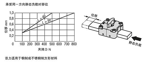 用于四角的滑动夹钳