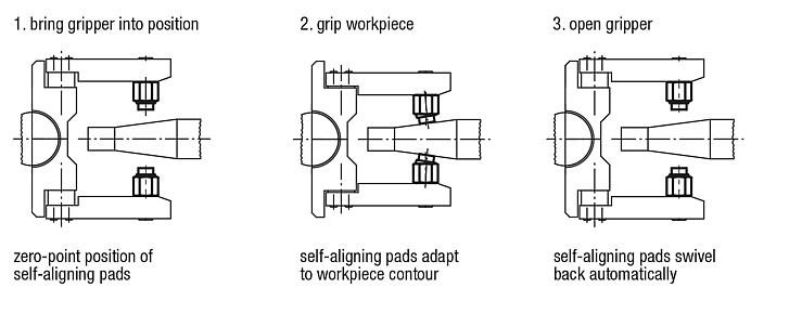 Self-aligning pads, auto-return, with hexagon