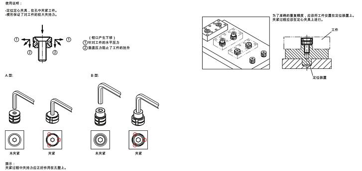 定心夹具 圆形