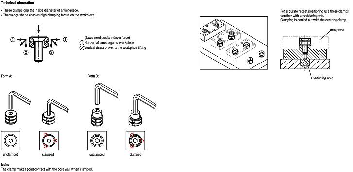 Centring clamps round