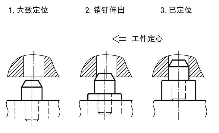 定位单元