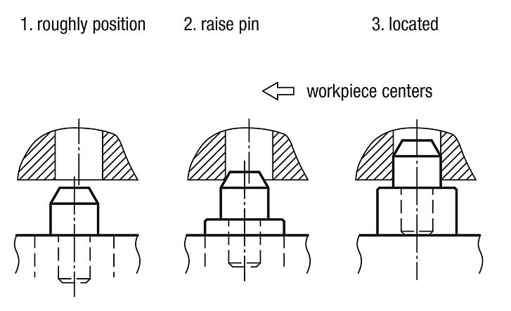 Positioning units