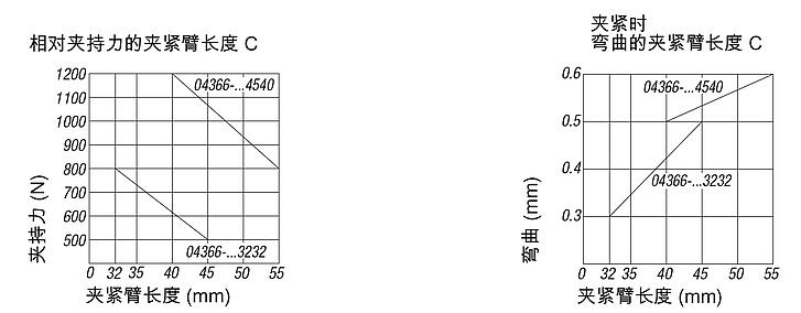 转角夹具的夹紧臂