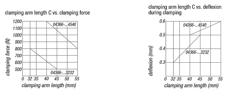 Clamping arms for swing clamp
