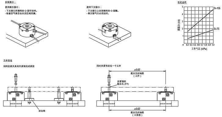 气动拉力夹具