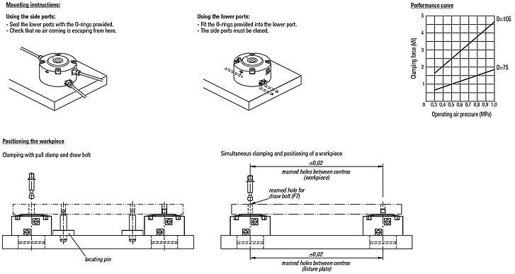 Pull clamps pneumatic