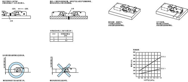 气动侧方夹紧块