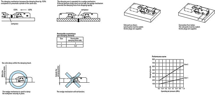 Hold-down clamps pneumatic