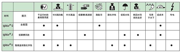 塑料滑动轴承