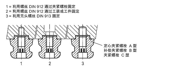 UNILOCK 5 轴夹紧销，系统尺寸 80 mm