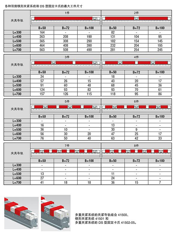 用于多重夹持系统的夹具导轨