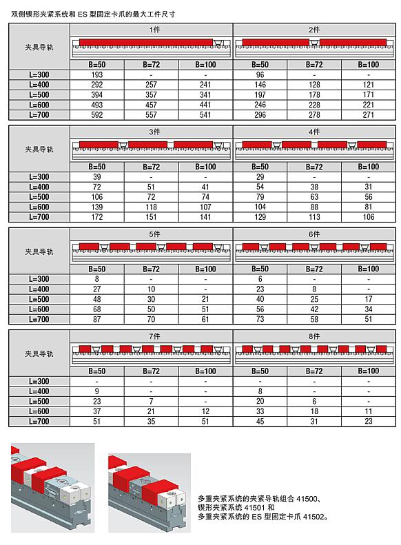 多重夹紧系统，双侧有锲形夹紧系统 ES 型固定卡爪