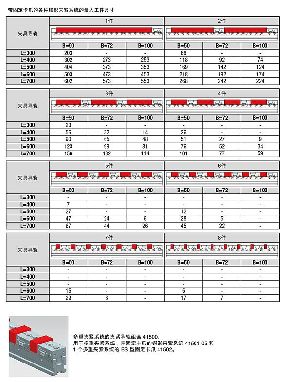 多重夹紧系统，单侧有锲形夹紧系统 ES 型固定卡爪