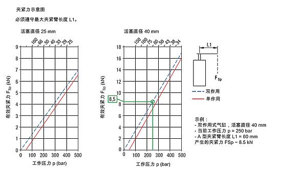 夹紧臂 用于液压转角夹具