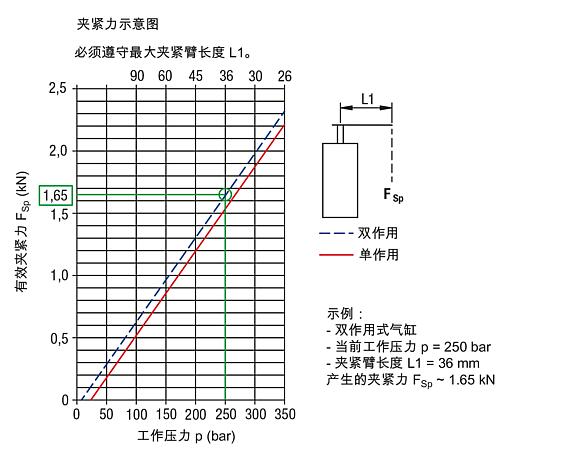 夹紧臂 用于液压紧凑型转角夹具
