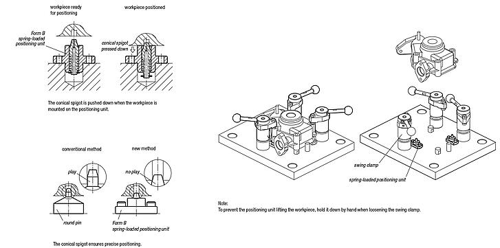 Positioning units, spring-loaded
