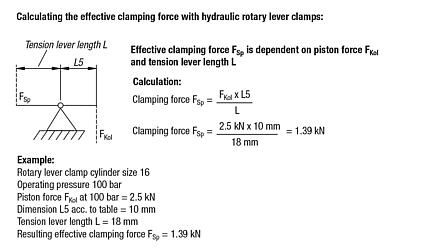 Rotary lever clamps, hydraulic with spring return, Form A double-acting
