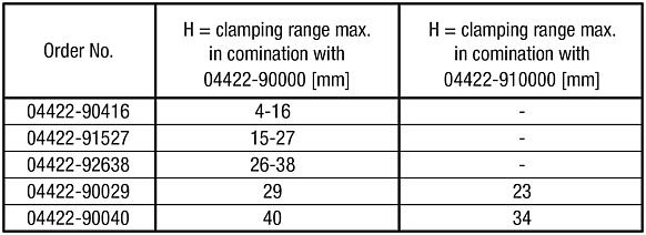 Lower standard clamping jaw, Form A