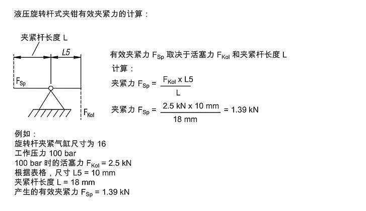 液压旋转杆式夹钳 双 / 单作用，带有弹簧复位