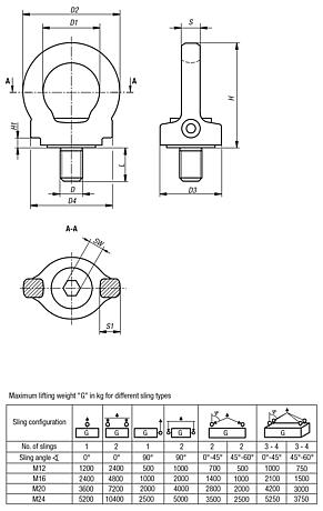 Ring bolts, stainless steel, revolving high-strength
