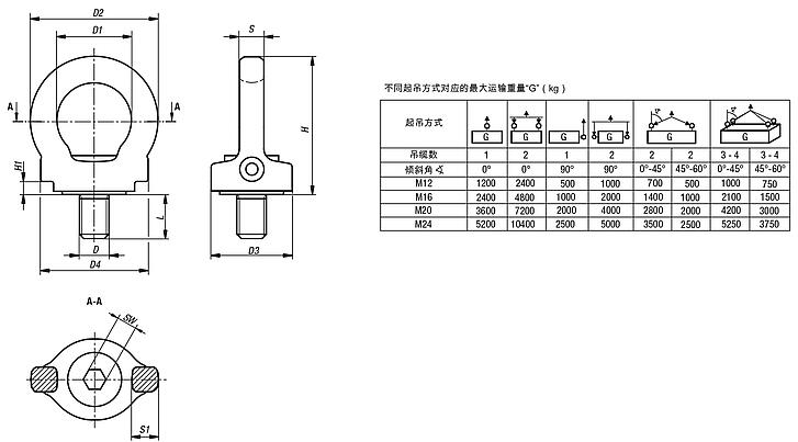 不锈钢环首螺栓，可旋转，高强度