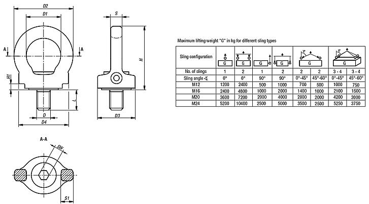 Ring bolts, stainless steel, revolving high-strength