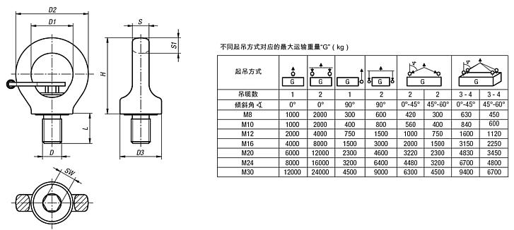 环首螺栓 可旋转 高强度等级 10