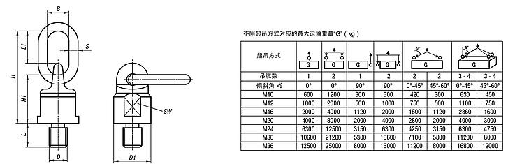 环首螺栓 可360°旋转 高强度等级 8
