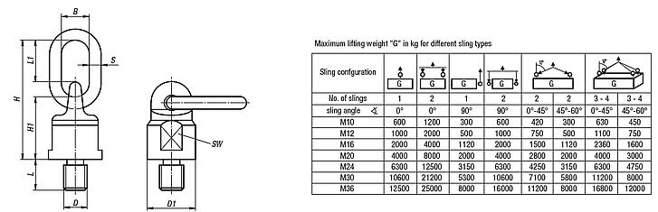 Ring bolts swivel and 360° rotatable, grade 8