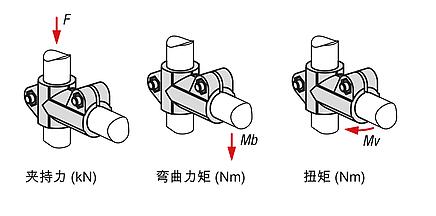 圆管的铝制件管接头铰接件，T 型，带内齿