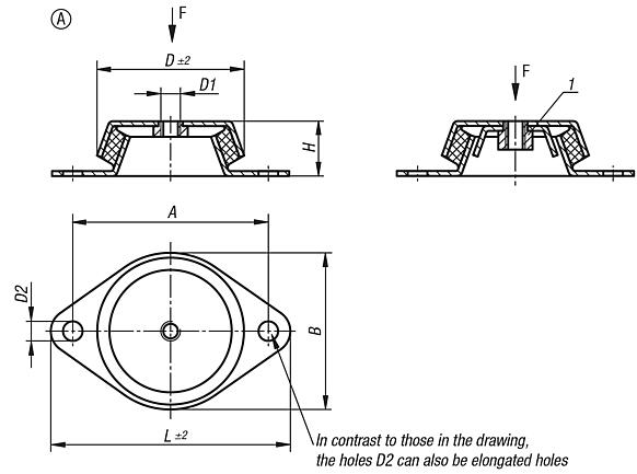 Machine feet, Form A