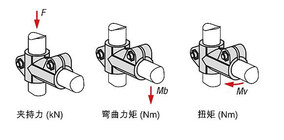 铝制连接件管接头，带外齿