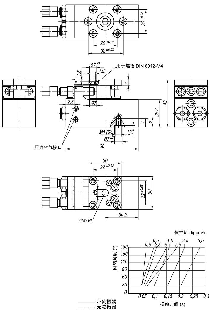 气动转台，针对小型安装空间