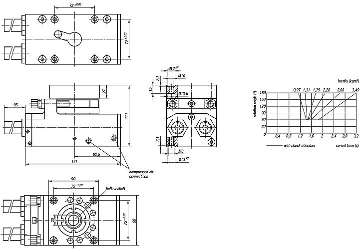 Rotary module, pneumatic, for hollow shaft