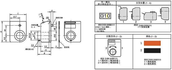 位置指示器