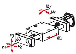 Positioning stages long with lateral electric drive