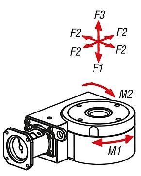 Positioning stages rotary with coaxial electric drive