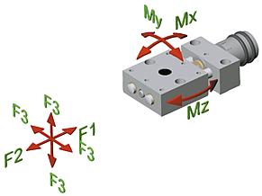 Positioning stages, short