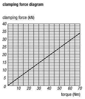 Step jaw attachment for 5-axis machining