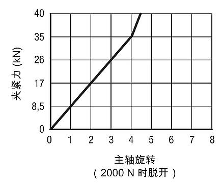 NC 夹具，钳口宽度 125 mm