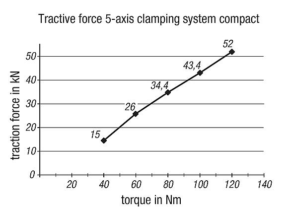 5-axis clamping system compactjaw plate, smooth
